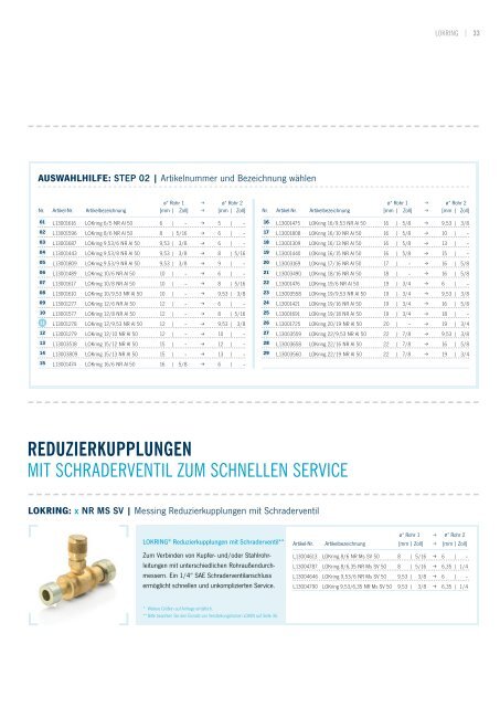 KäLTE- UND KLIMAKATALOG