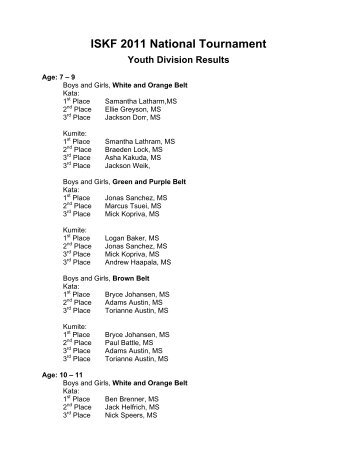 ISKF 2011 National Tournament Youth Division Results - ISKF.com