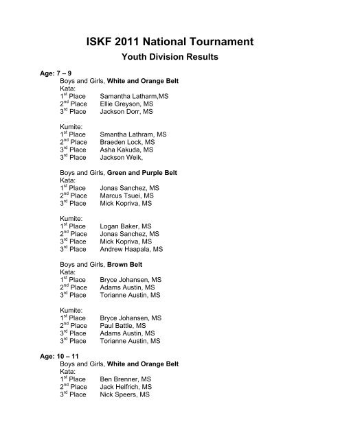 ISKF 2011 National Tournament Youth Division Results - ISKF.com