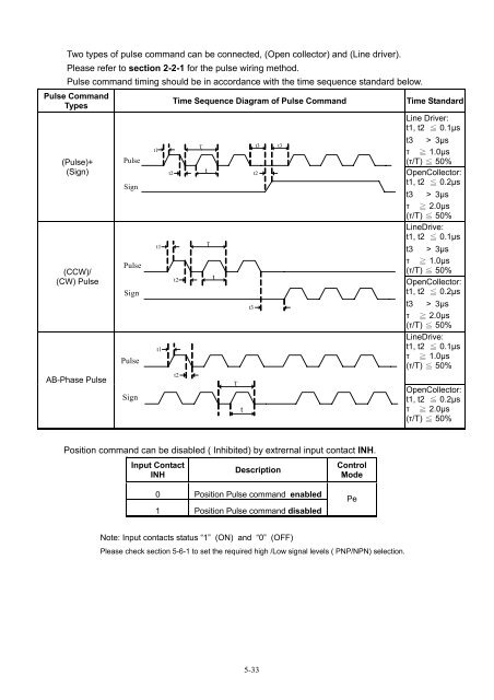 User Manual - CNC4PC