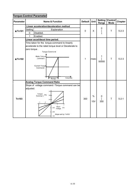 User Manual - CNC4PC