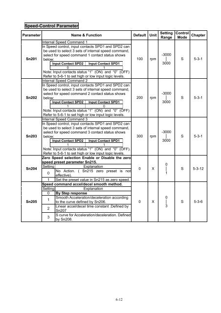 User Manual - CNC4PC