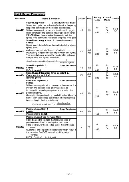 User Manual - CNC4PC