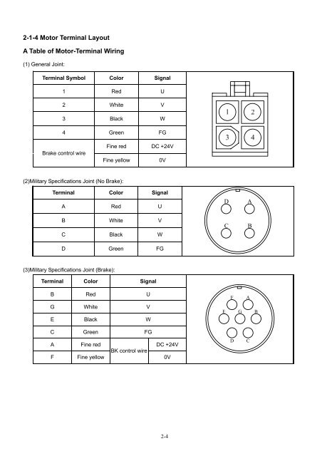 User Manual - CNC4PC