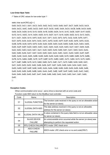 User Manual - CNC4PC