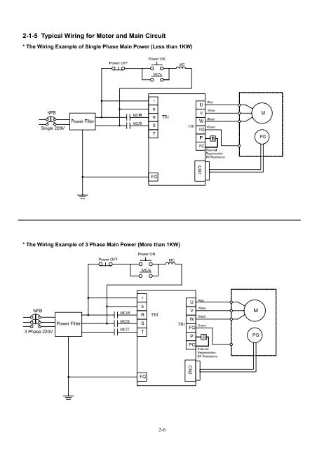 User Manual - CNC4PC