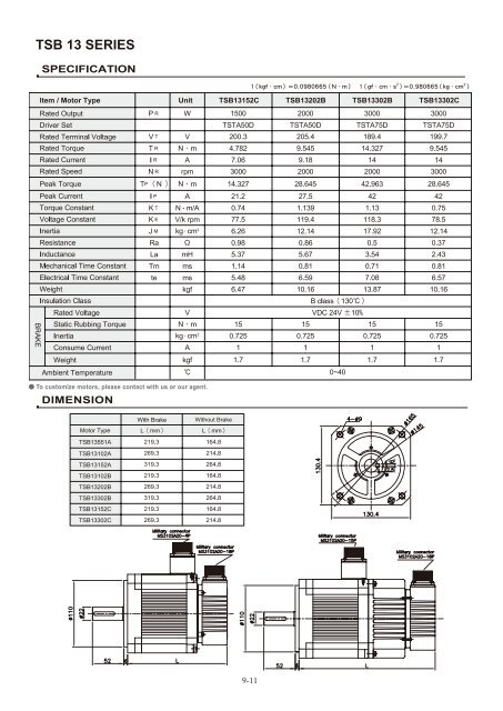 User Manual - CNC4PC