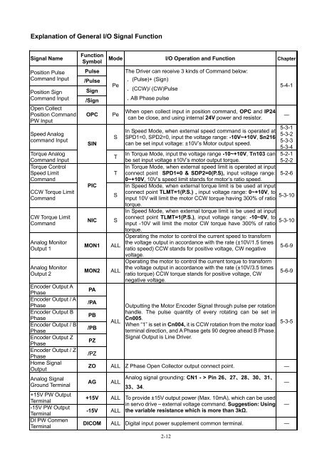 User Manual - CNC4PC