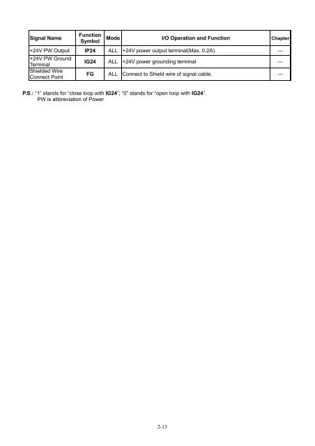 User Manual - CNC4PC