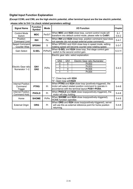 User Manual - CNC4PC