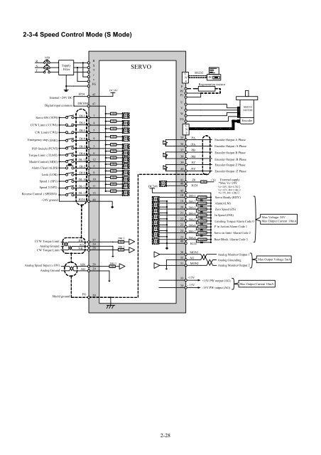 User Manual - CNC4PC