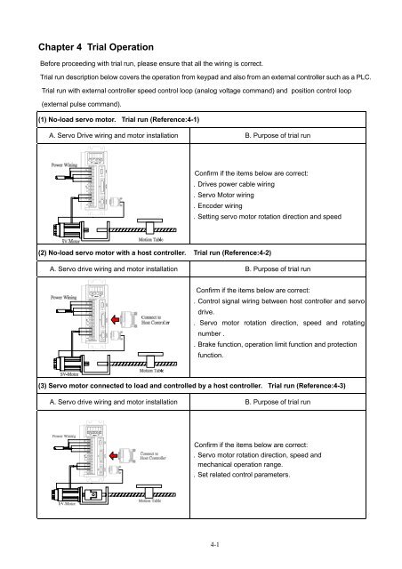 User Manual - CNC4PC