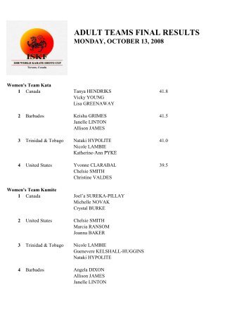 2008 World Shoto Cup Adult Team Final Results - ISKF.com