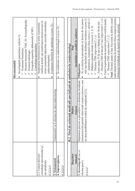 Protocol clinic naÅ£ional: âTireotoxicozaâ - AcasÄ - Ministerul SÄnÄtÄÅ£ii