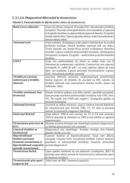 Protocol clinic naÅ£ional: âTireotoxicozaâ - AcasÄ - Ministerul SÄnÄtÄÅ£ii