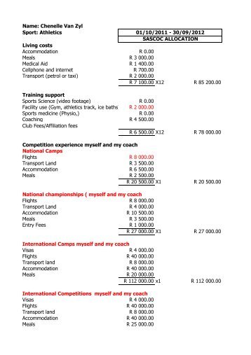 Copy of Copy of OPEX New Budget 25 Oct.xlsx - HP - Sascoc
