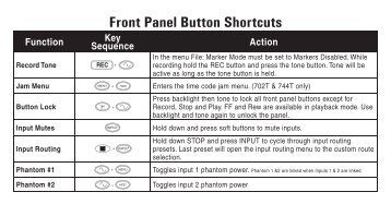 7-Series Front Panel Button Shortcuts - Sound Devices, LLC