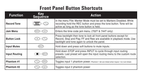 7-Series Front Panel Button Shortcuts - Sound Devices, LLC
