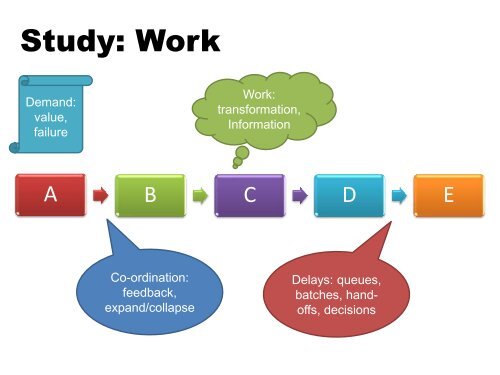 Designing a Kanban System - Agile Alliance