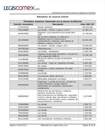 ranking completo - Legis Comex