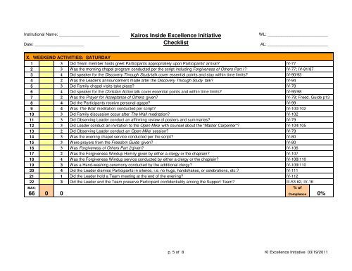 KI Excellence Initiative Checklist - Kairos