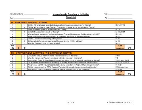 KI Excellence Initiative Checklist - Kairos