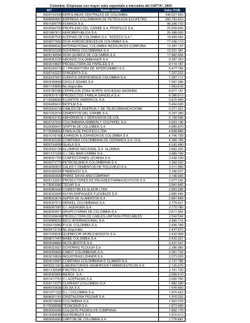 NIT RazÃ³n social Valor FOB 8909104308 ... - Legis Comex