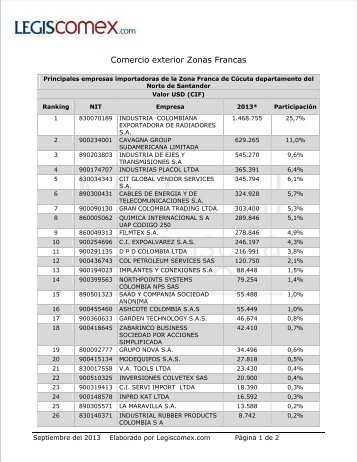 Indicadores de comercio exterior - Legis Comex