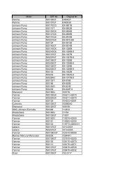 Liste org. Hersteller = CEF - Yabonet Yachtshop