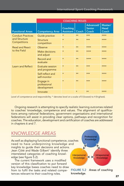 International Sport Coaching Framework â version 1.1