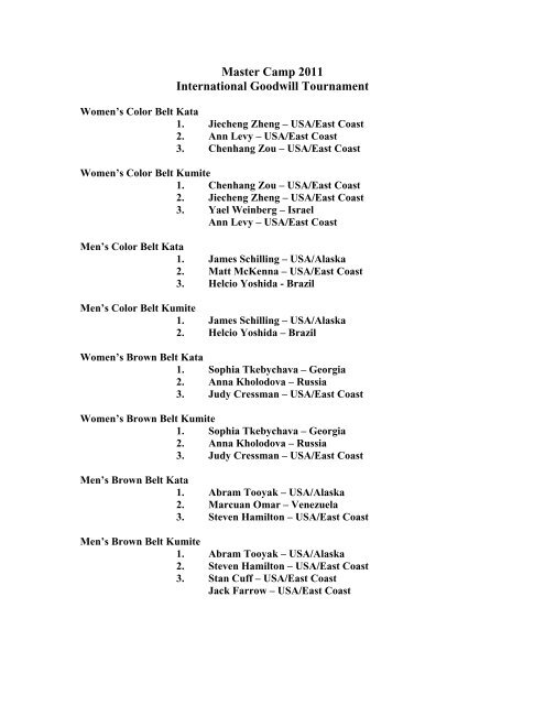 Master Camp 2011 International Goodwill Tournament - ISKF.com