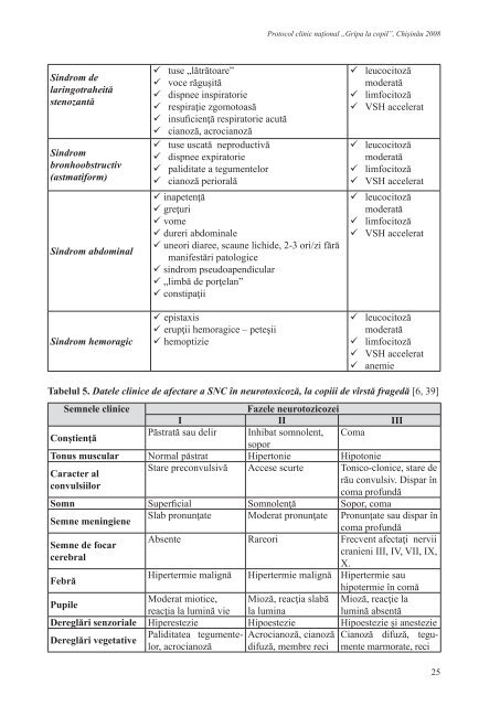 Protocol clinic naÅ£ional: â Gripa la copiiâ - Ministerul SÄnÄtÄÅ£ii