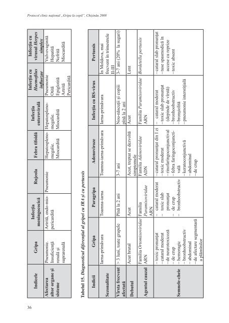 Protocol clinic naÅ£ional: â Gripa la copiiâ - Ministerul SÄnÄtÄÅ£ii