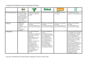 Vergleich_der_Richtlinien_für_den_ökologischen_Weinbau.pdf