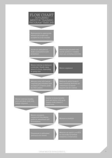 AFL UMPIRE MENTOR PROGRAM MANUAL - AFL Community