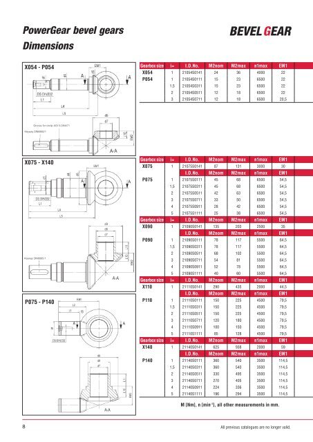 bevel gear