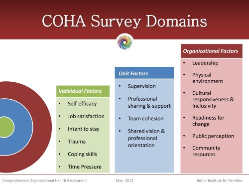 Comprehensive Organizational Health Assessment - Muskie School ...