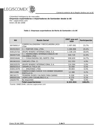 EXPORTACIONES DE COLOMBIA POR REGIONES - Legis Comex