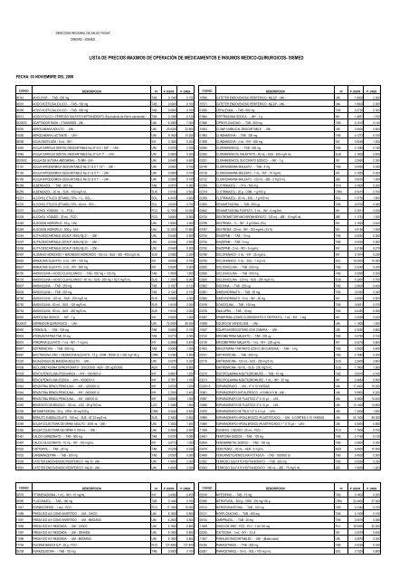 lista de precios maximos de operaciÃ³n de medicamentos e insumos ...