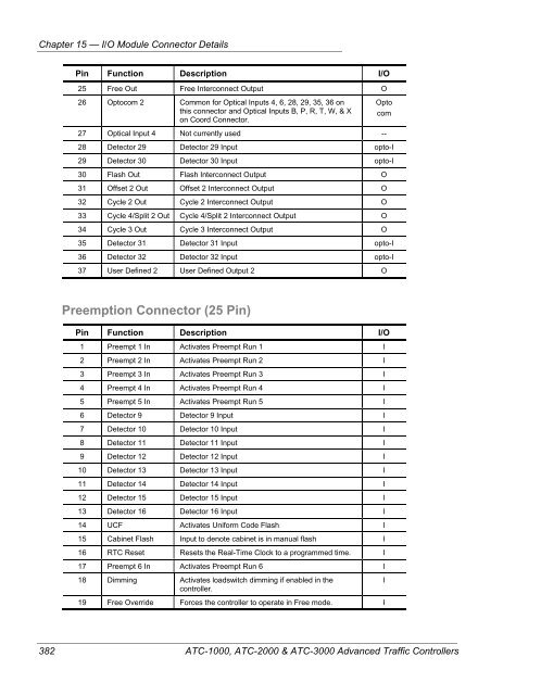 Chapter 15 — I/O Module