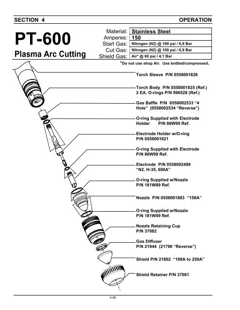 PT-600 Mechanized Plasma Cutting Torch