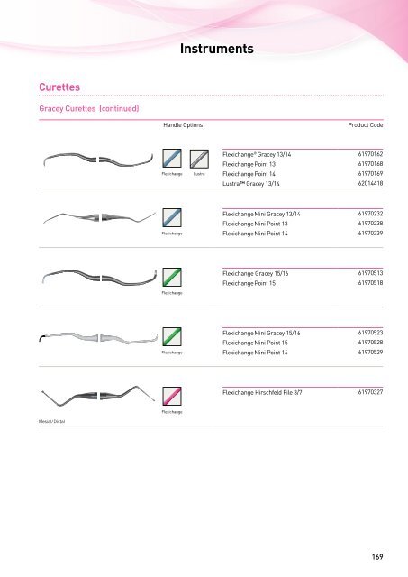 Instruments - Dentsply