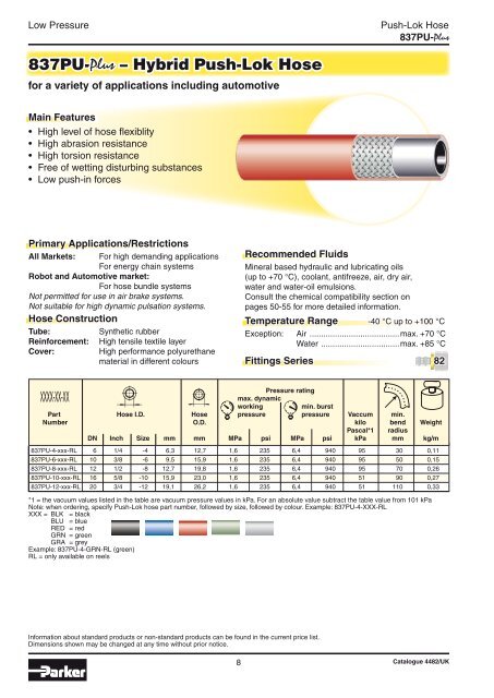 Push-LokÂ® - Rerom