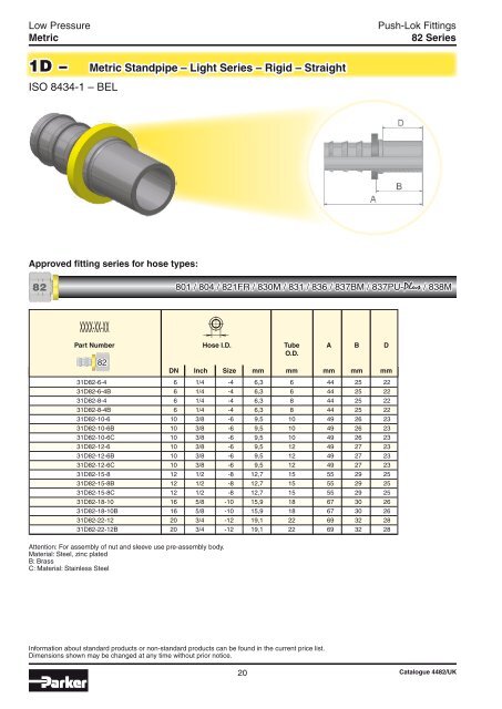 Push-LokÂ® - Rerom