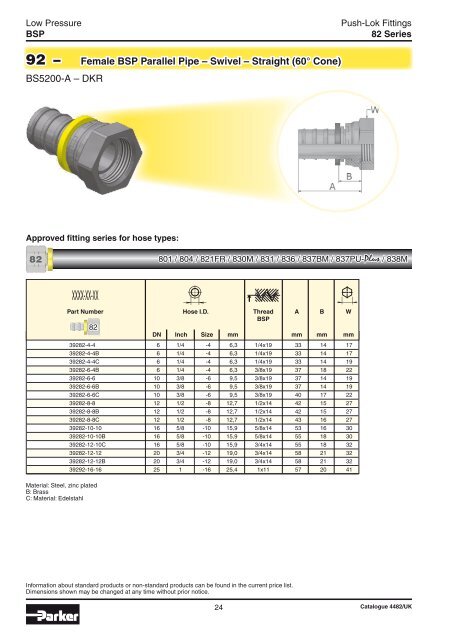 Push-LokÂ® - Rerom