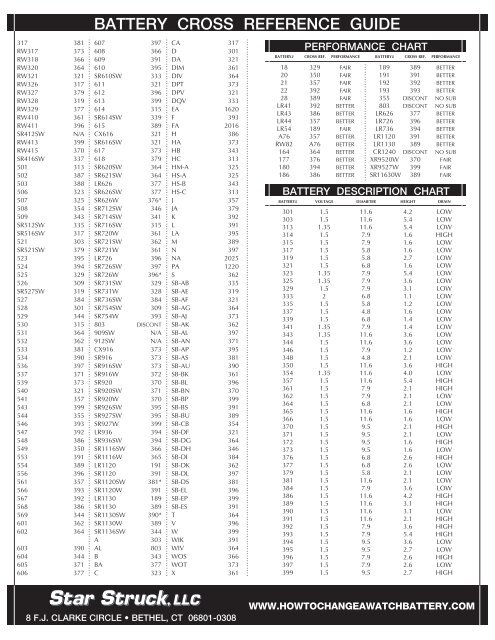 Battery Chart Watch