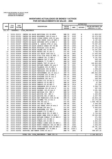 Inventario_Bienes_Ac.. - Direccion Regional de Salud Tacna