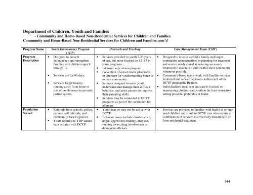 CFSP 5 Year Plan - RI Department of Children, Youth & Families