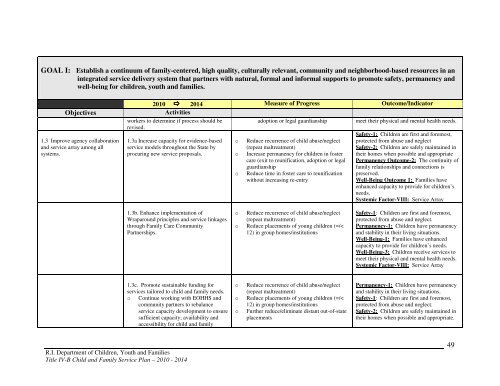 CFSP 5 Year Plan - RI Department of Children, Youth & Families