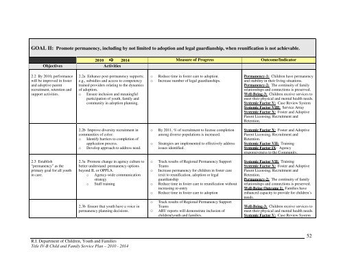 CFSP 5 Year Plan - RI Department of Children, Youth & Families